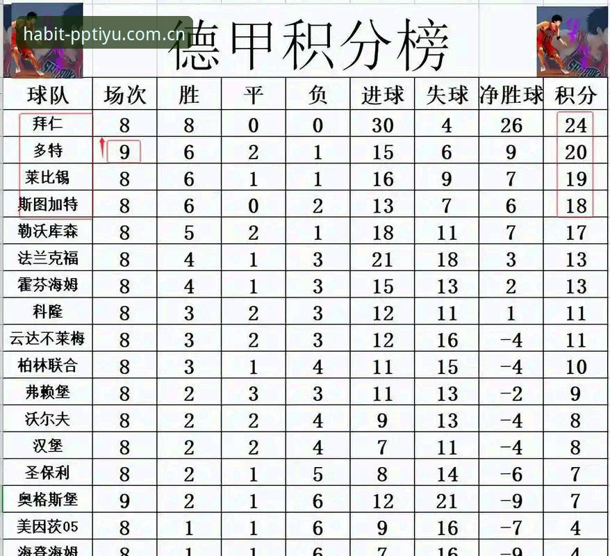 174场德甲、4个冠军，这些数字背后藏着什么？